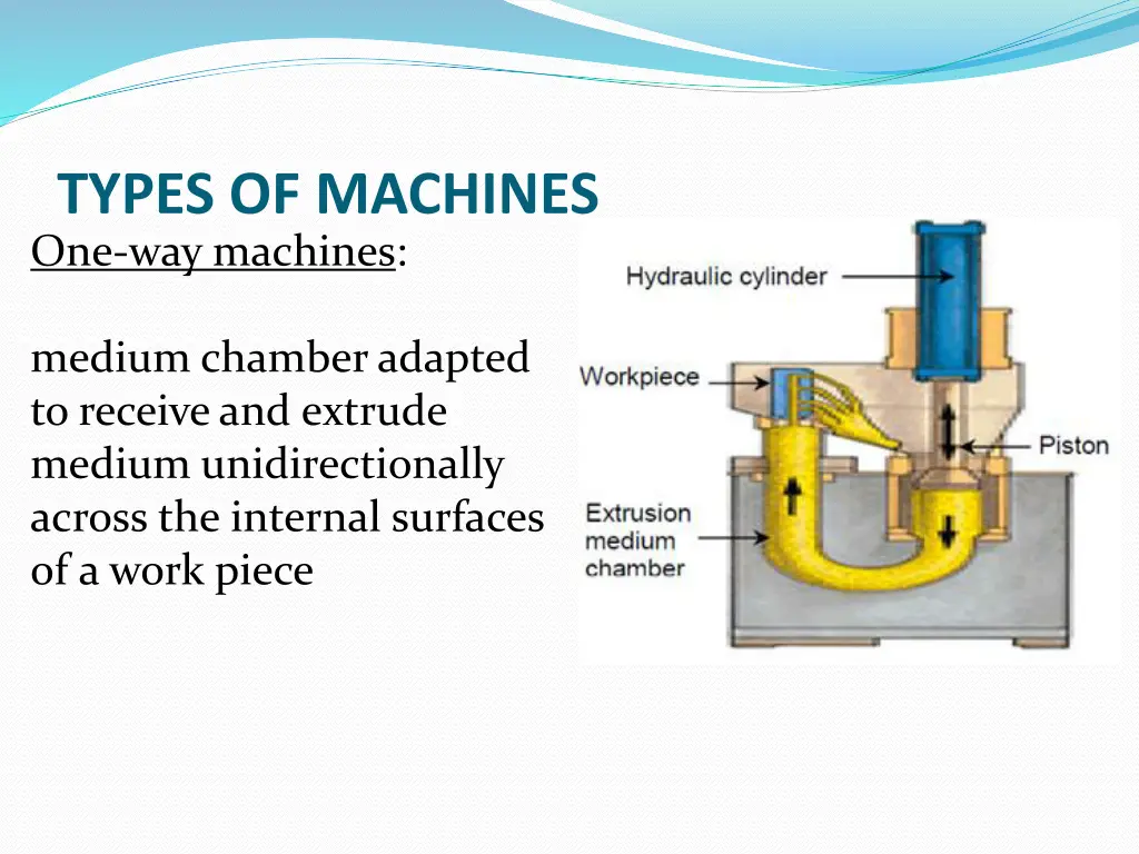 types of machines one way machines