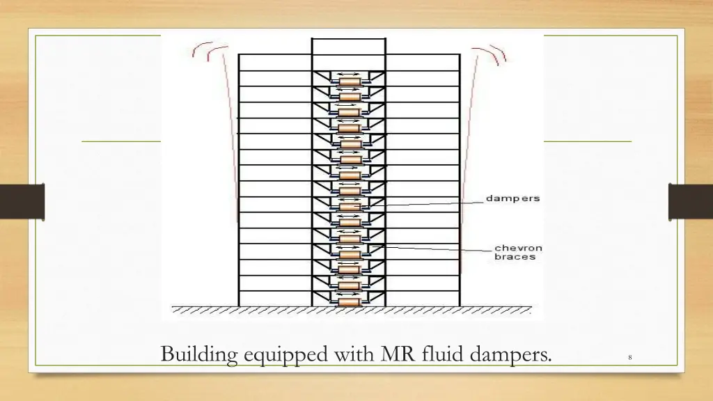 building equipped with mr fluid dampers