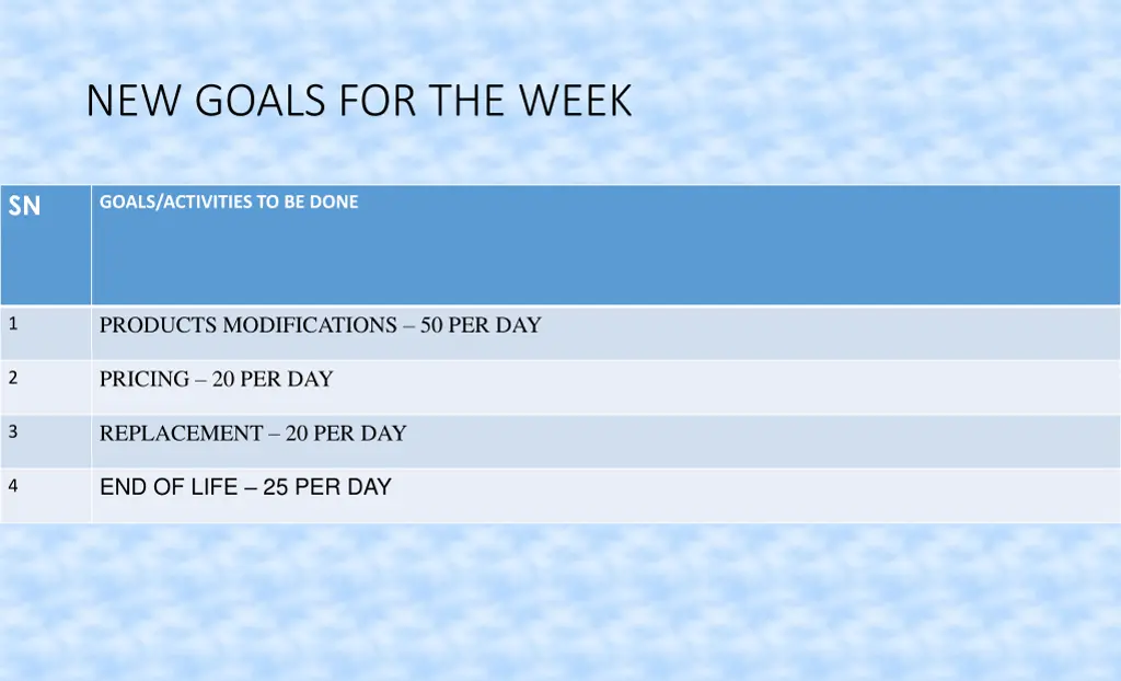 new goals for the week