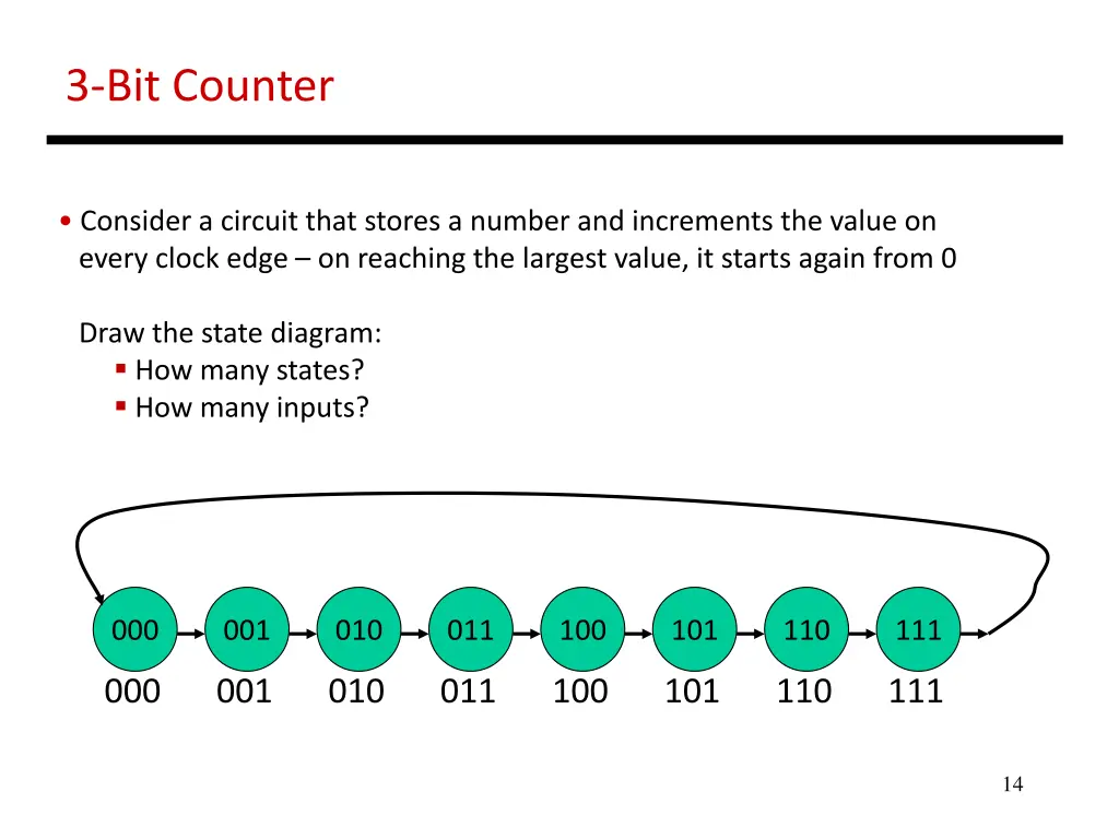 3 bit counter 1
