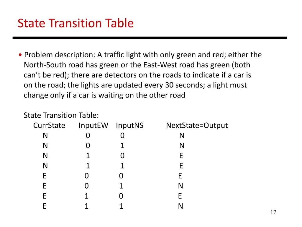 state transition table