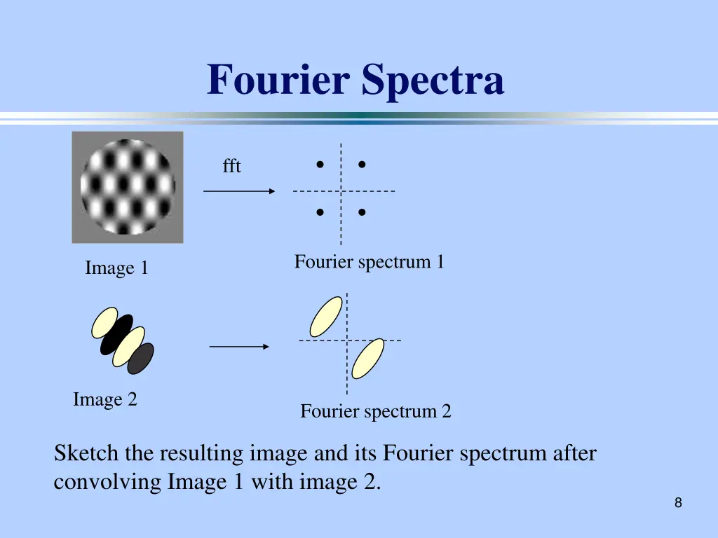 fourier spectra