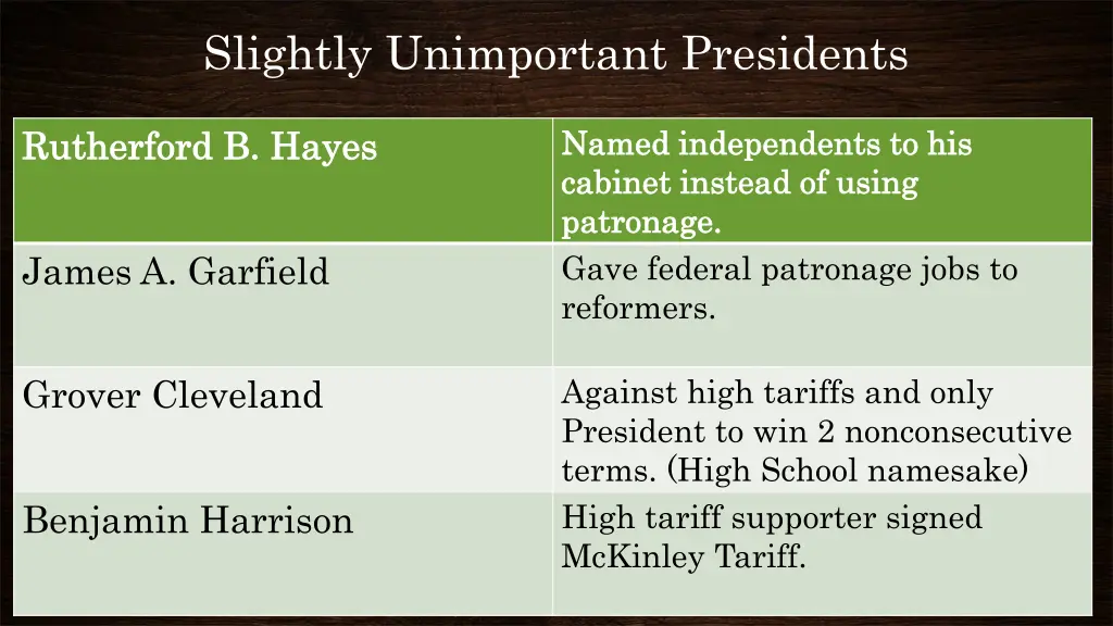 slightly unimportant presidents