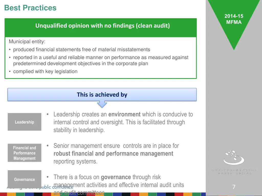 best practices