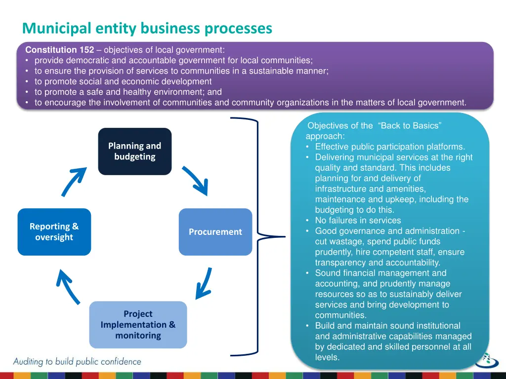 municipal entity business processes