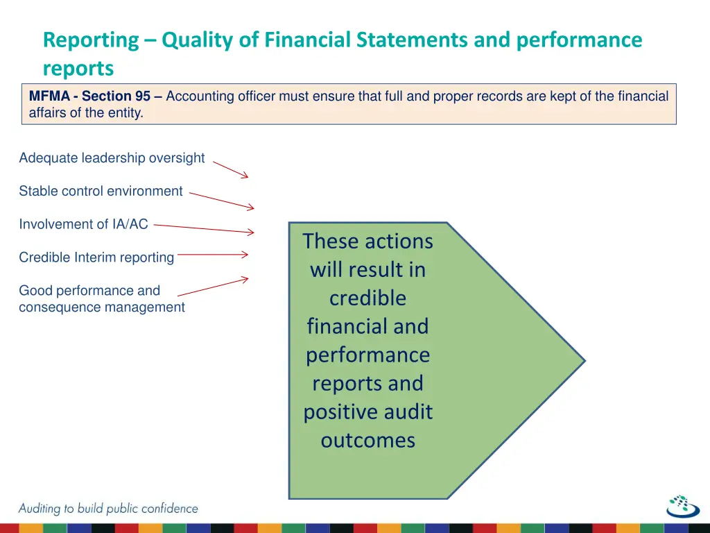 reporting quality of financial statements