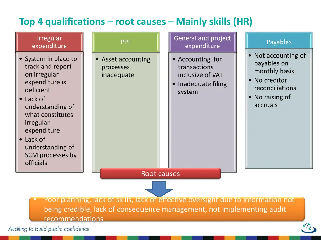 top 4 qualifications root causes mainly skills hr