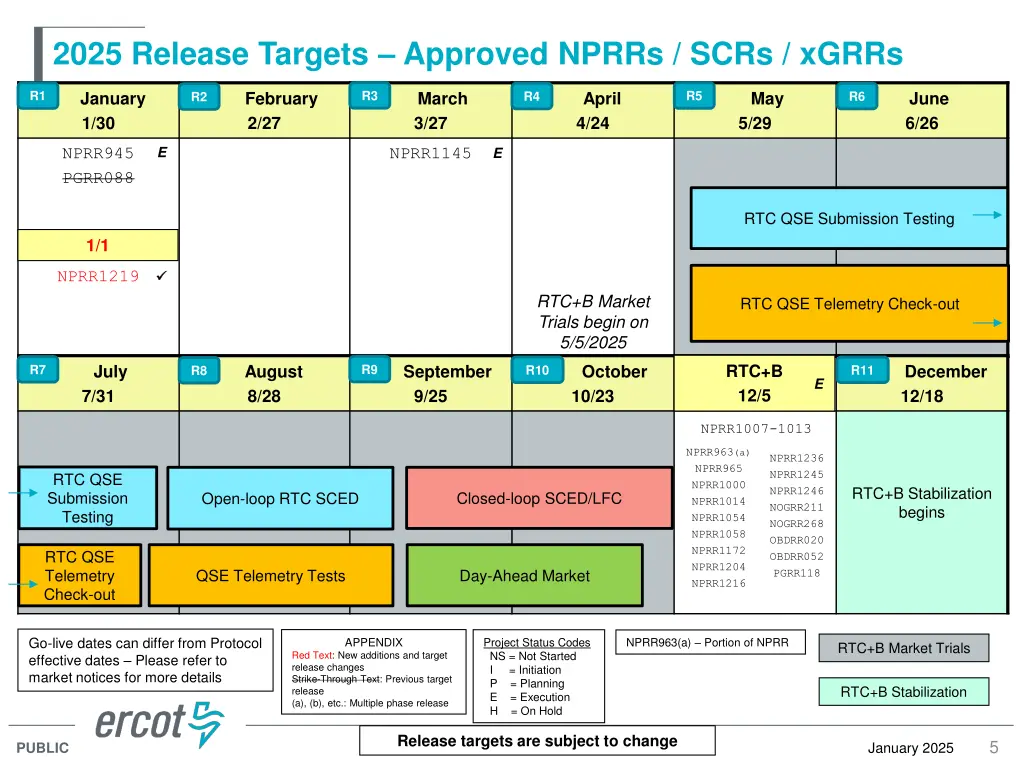 2025 release targets approved nprrs scrs xgrrs