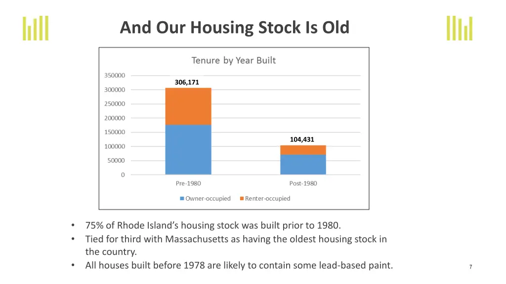 and our housing stock is old
