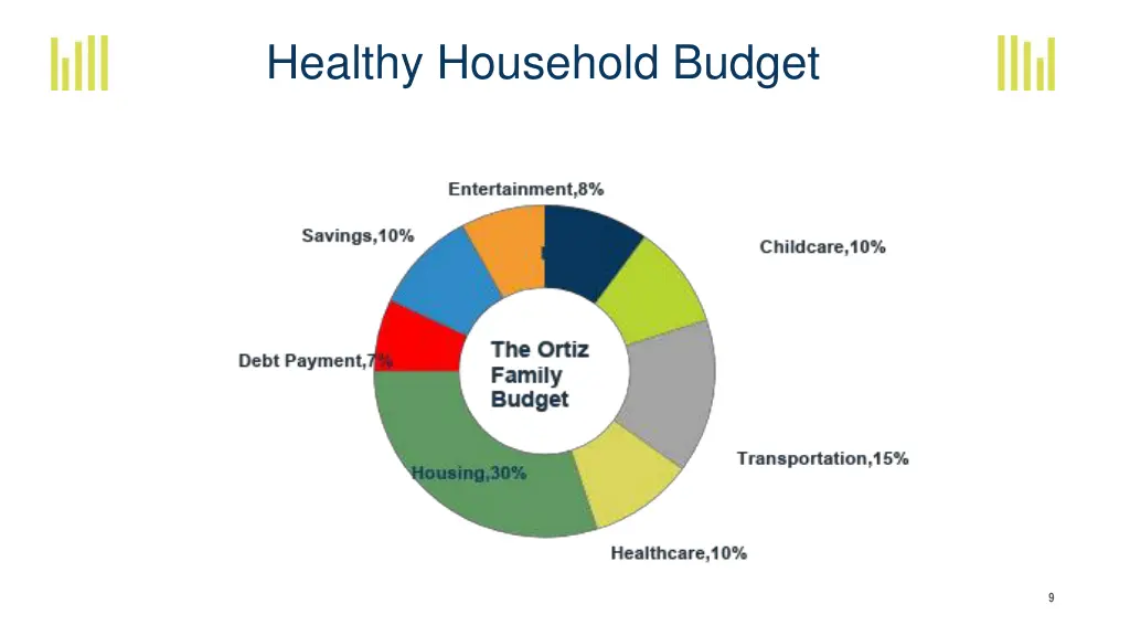 healthy household budget