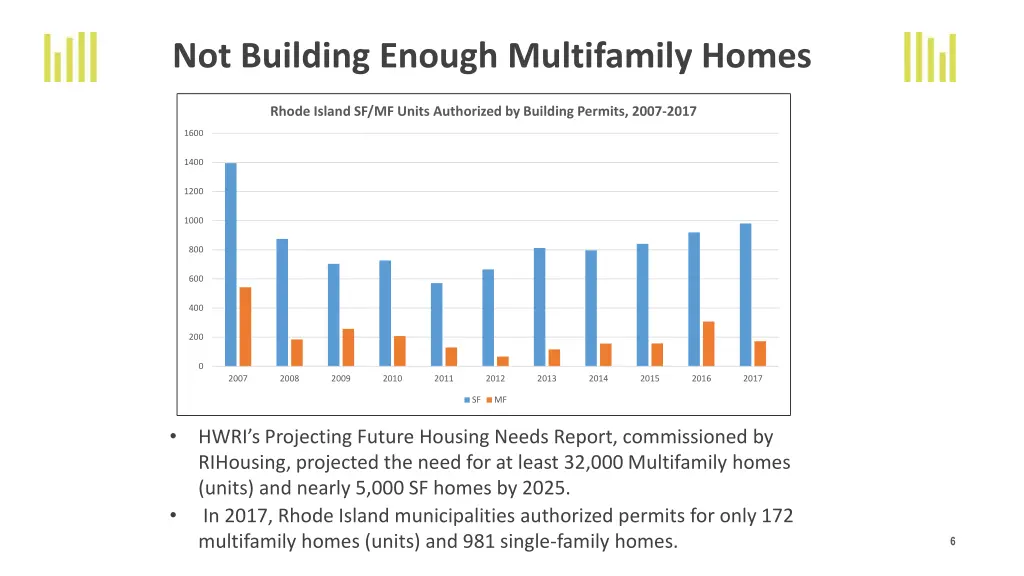 not building enough multifamily homes