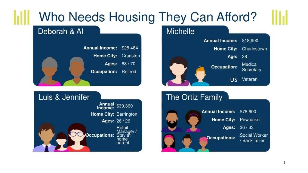 who needs housing they can afford