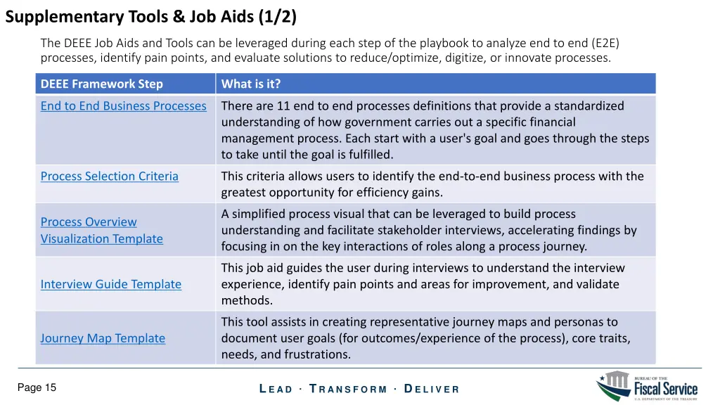 supplementary tools job aids 1 2 the deee