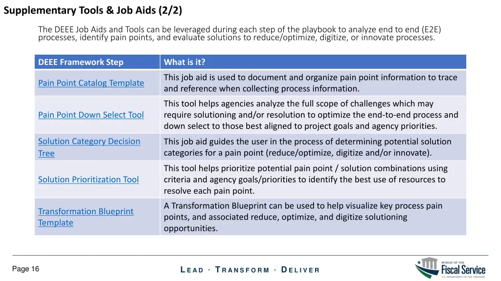 supplementary tools job aids 2 2
