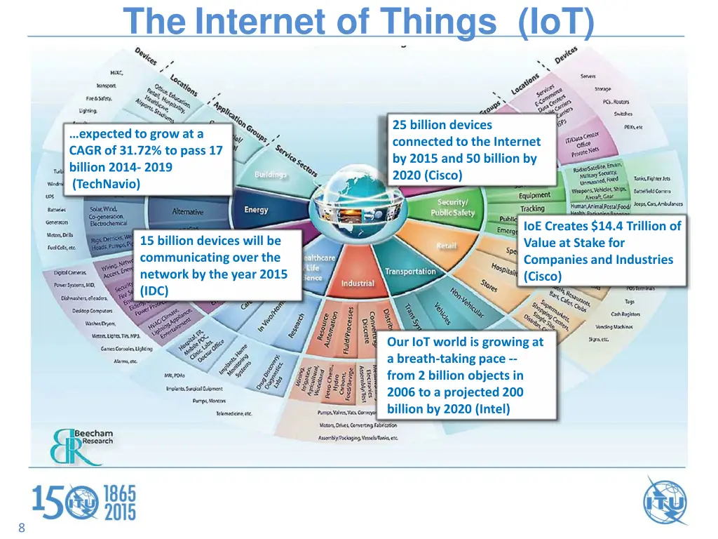 the internet of things iot