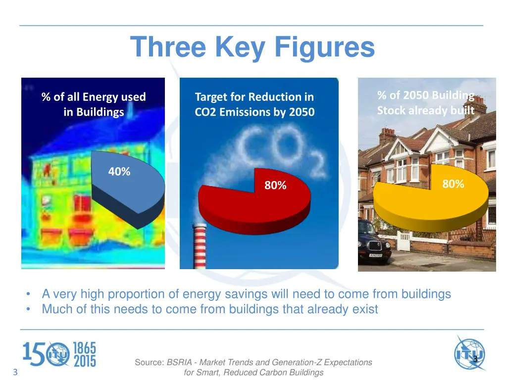 three key figures
