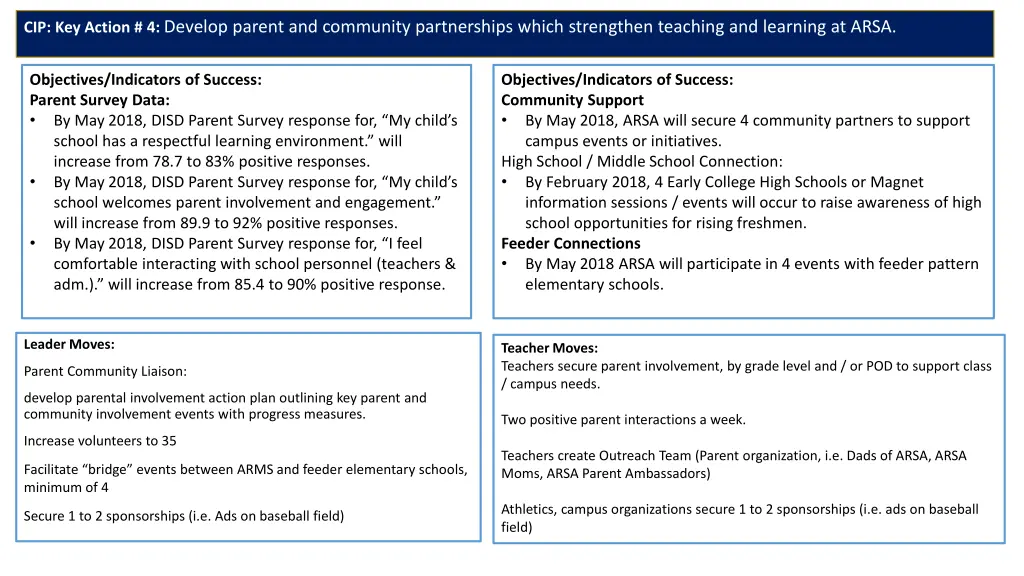 cip key action 4 develop parent and community