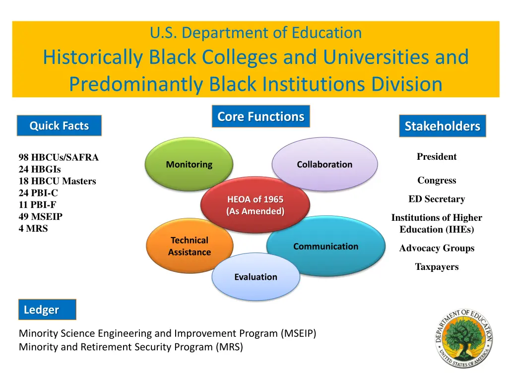 u s department of education