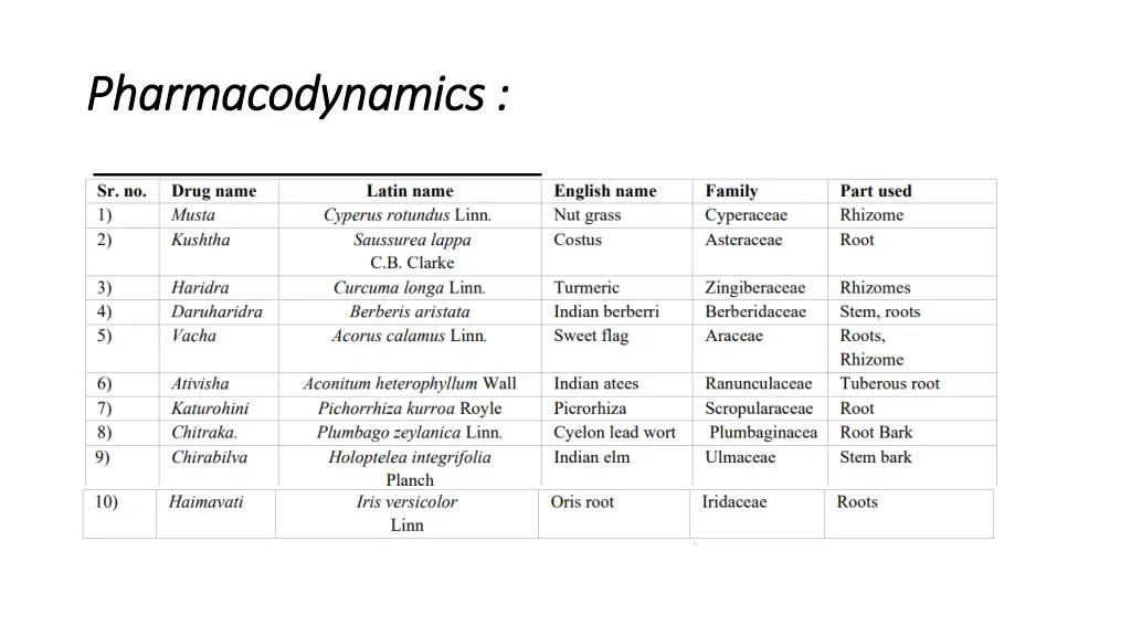 pharmacodynamics pharmacodynamics 1