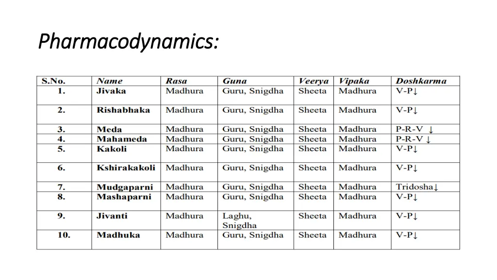 pharmacodynamics pharmacodynamics