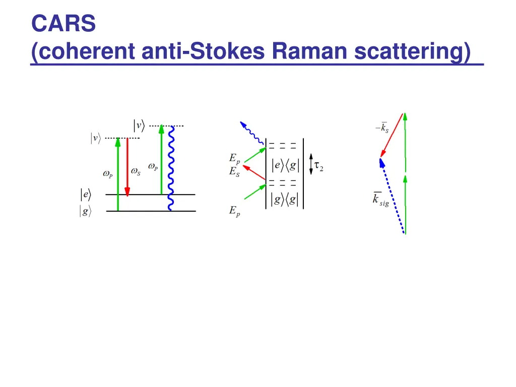 cars coherent anti stokes raman scattering