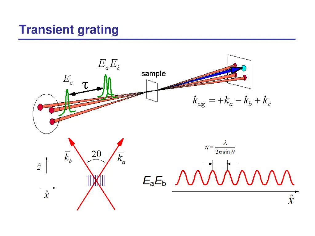 transient grating