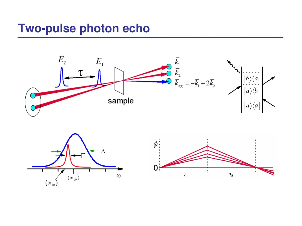 two pulse photon echo