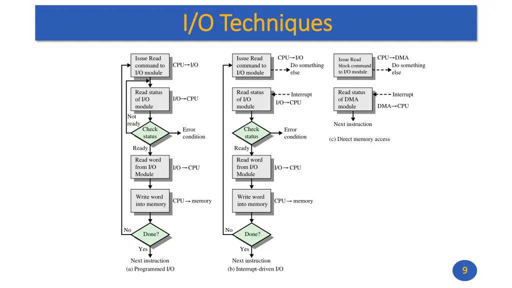 i o techniques i o techniques 1