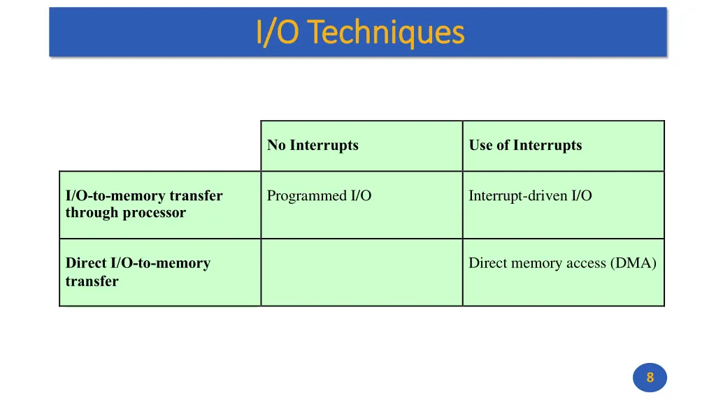 i o techniques i o techniques