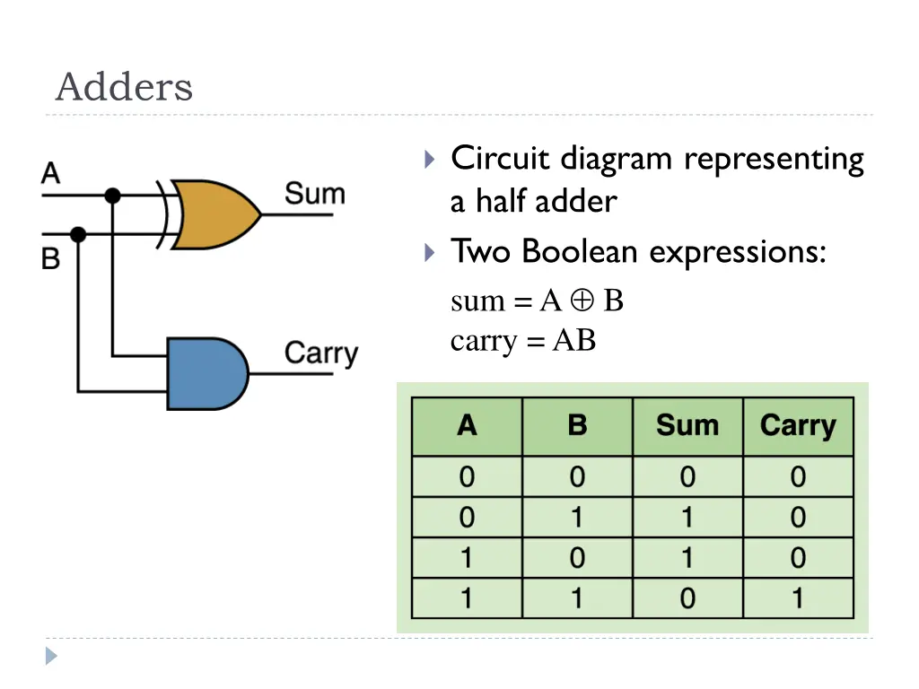 adders 1