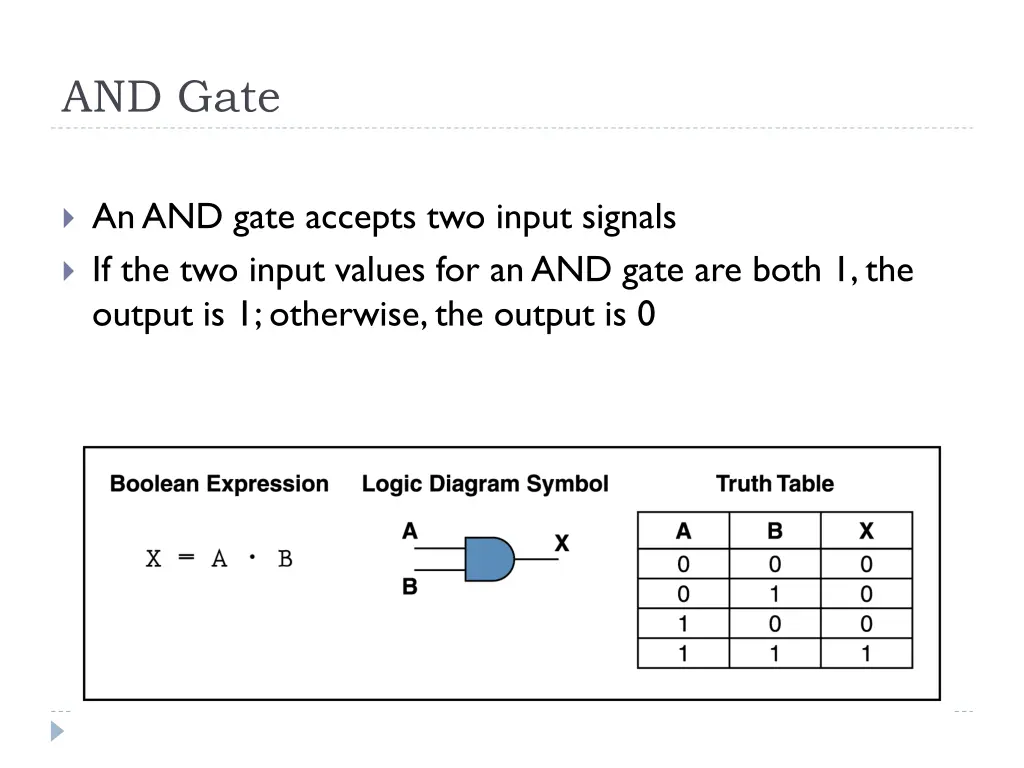 and gate
