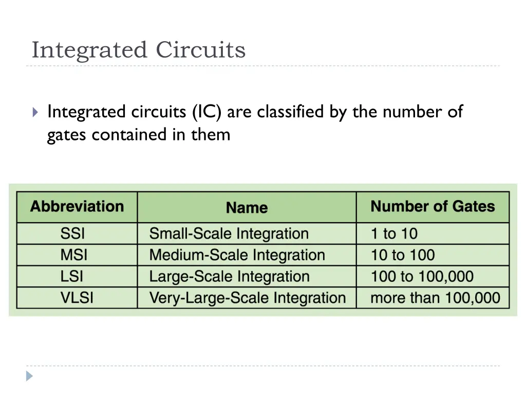 integrated circuits