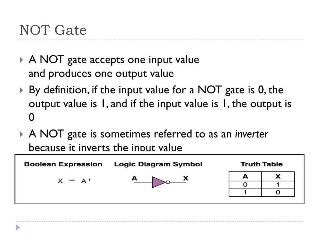 not gate