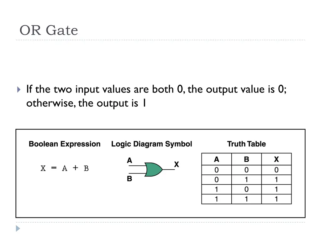 or gate