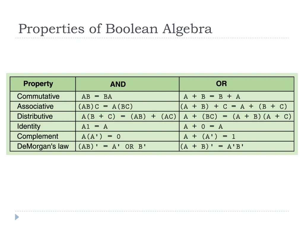 properties of boolean algebra