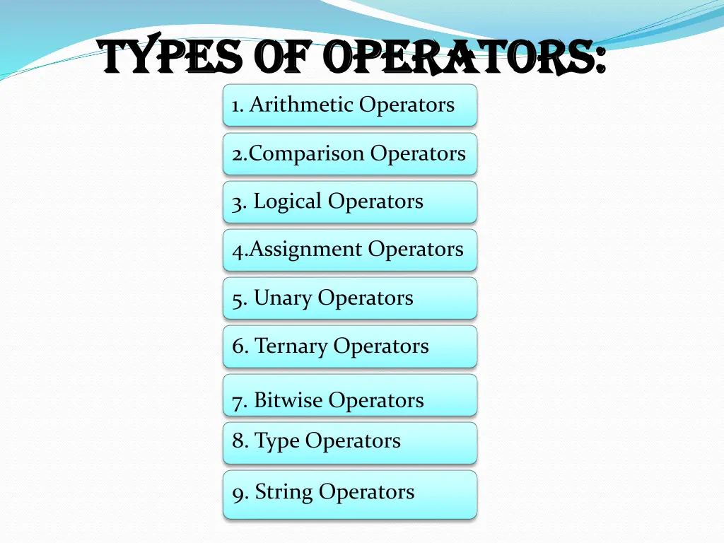 types of operators types of operators