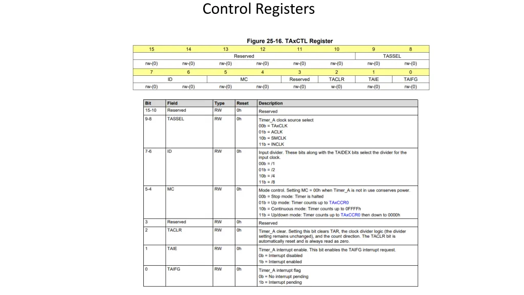 control registers 1