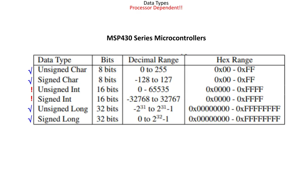 data types 1