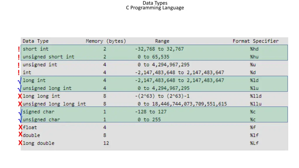 data types