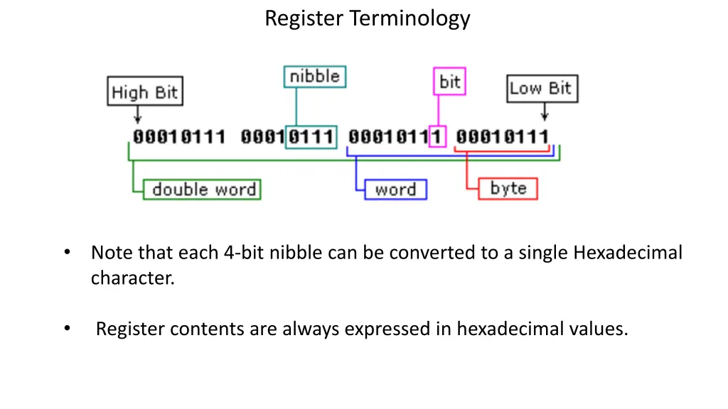 register terminology