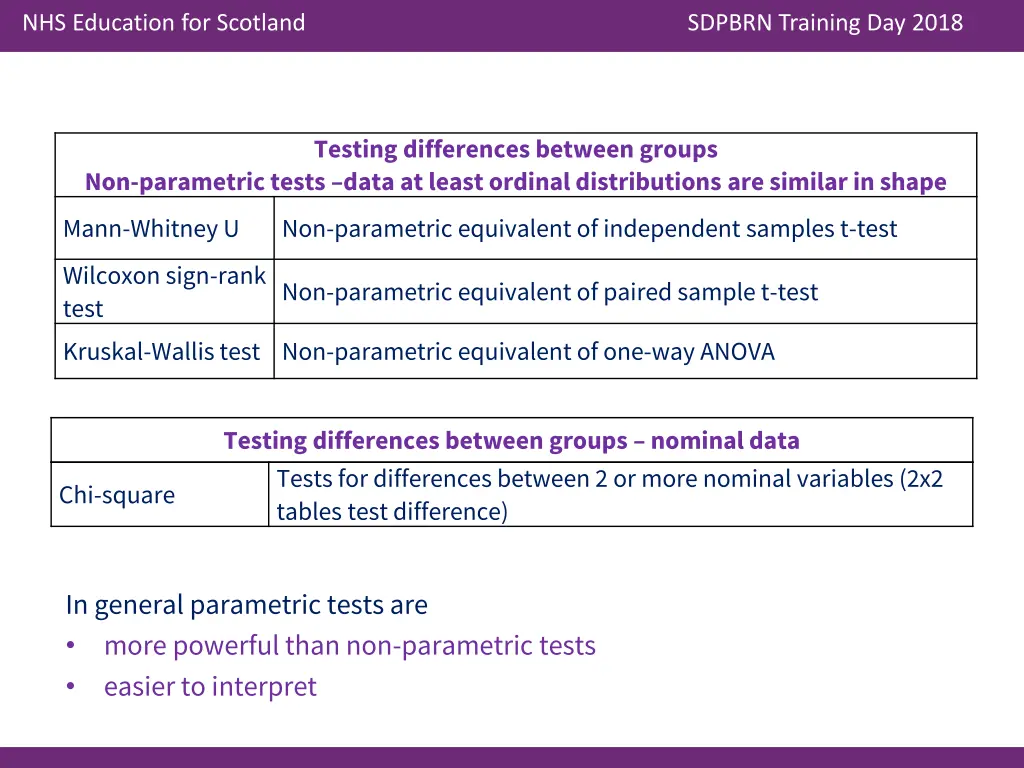 nhs education for scotland 12