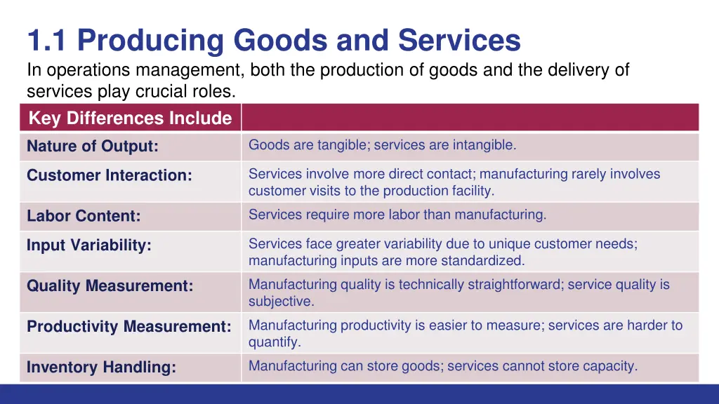 1 1 producing goods and services in operations