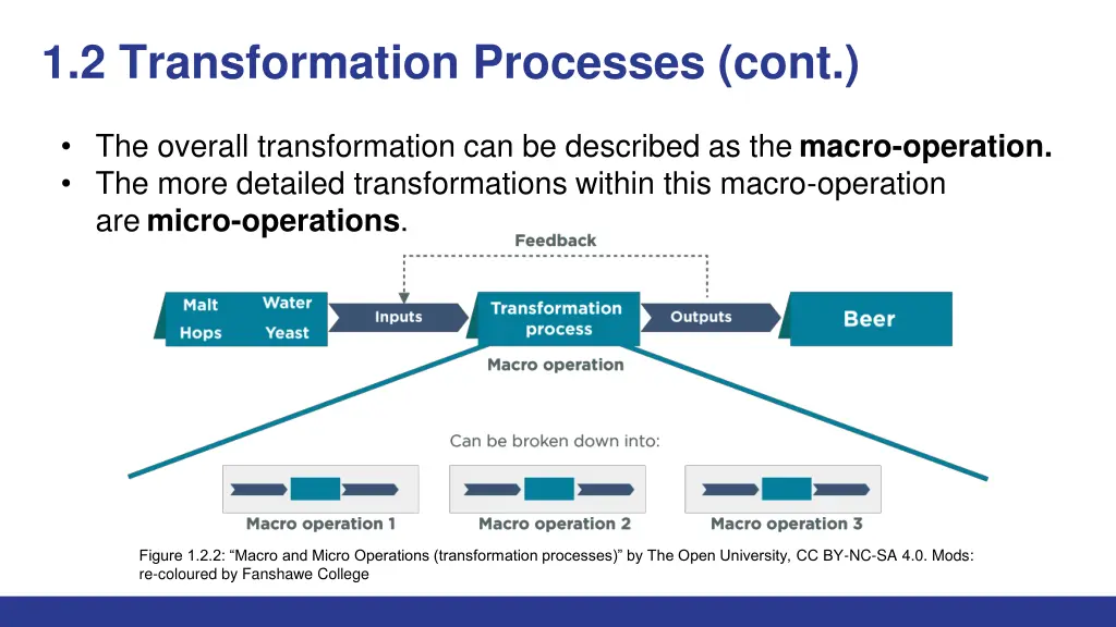 1 2 transformation processes cont