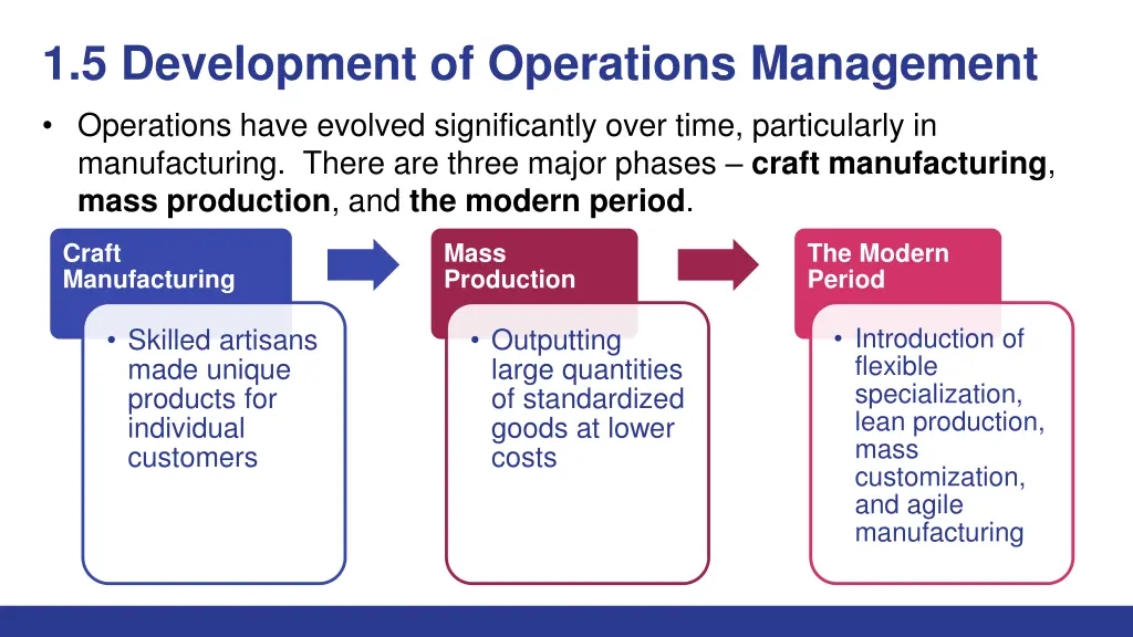 1 5 development of operations management