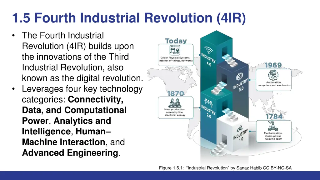 1 5 fourth industrial revolution 4ir the fourth