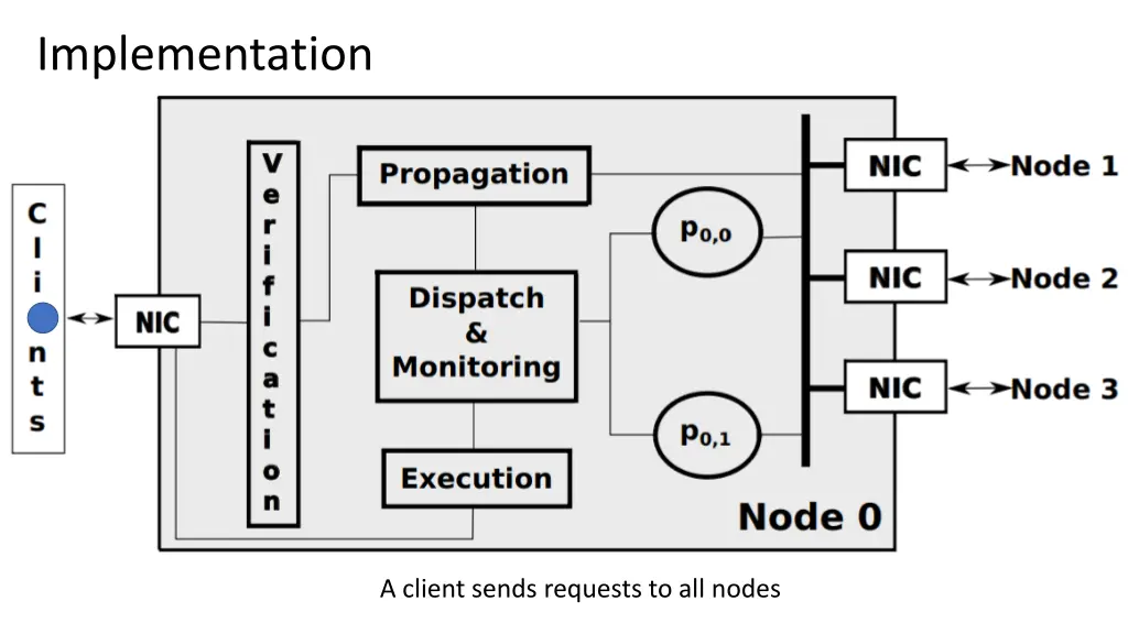 implementation 1