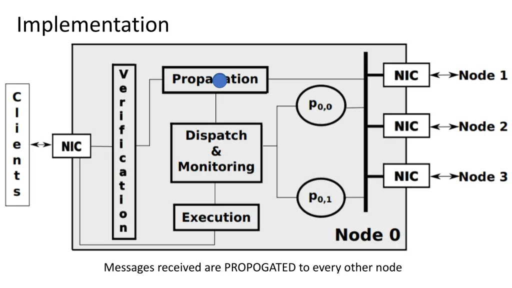 implementation 3