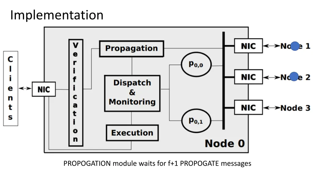 implementation 4