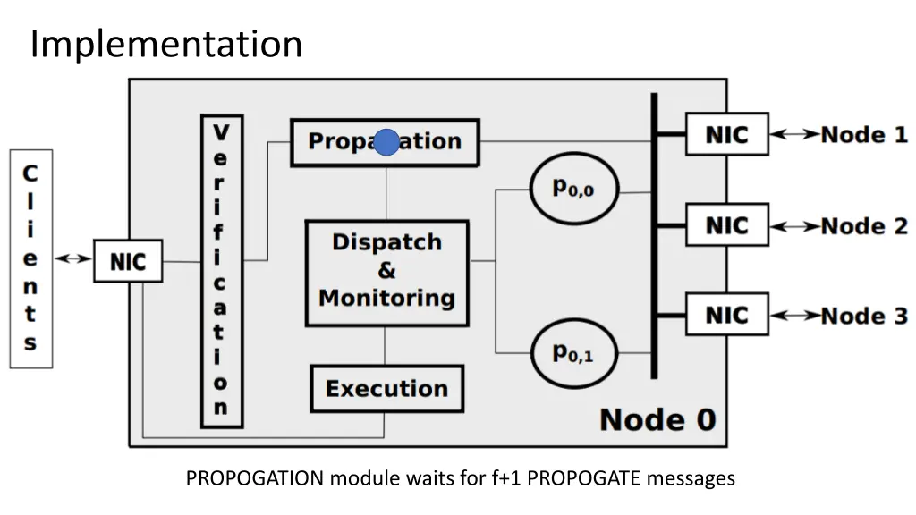 implementation 5