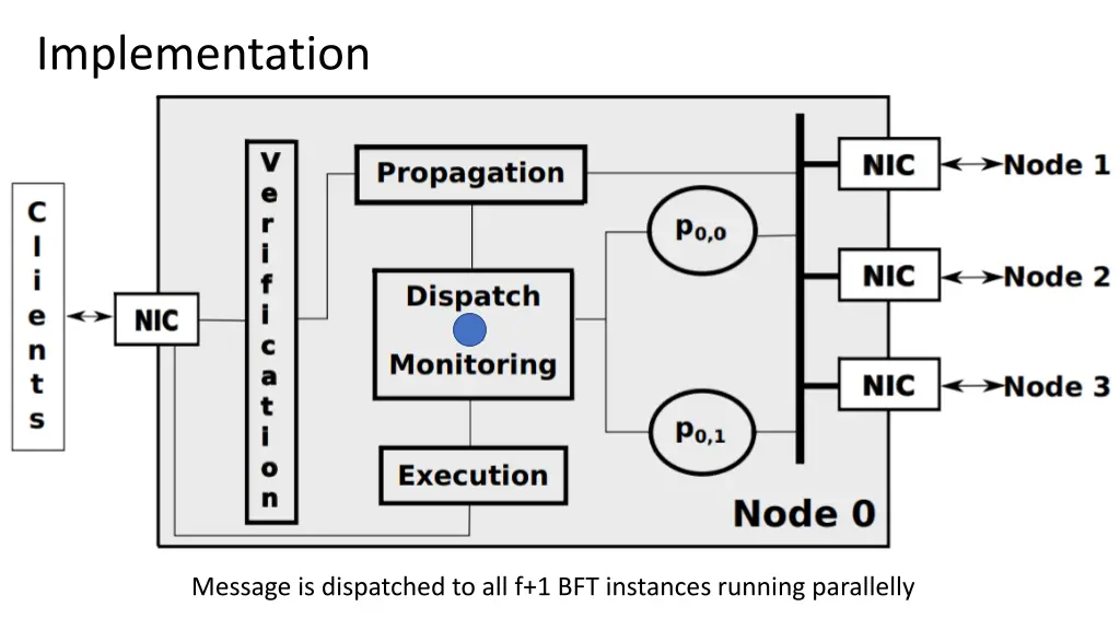implementation 6